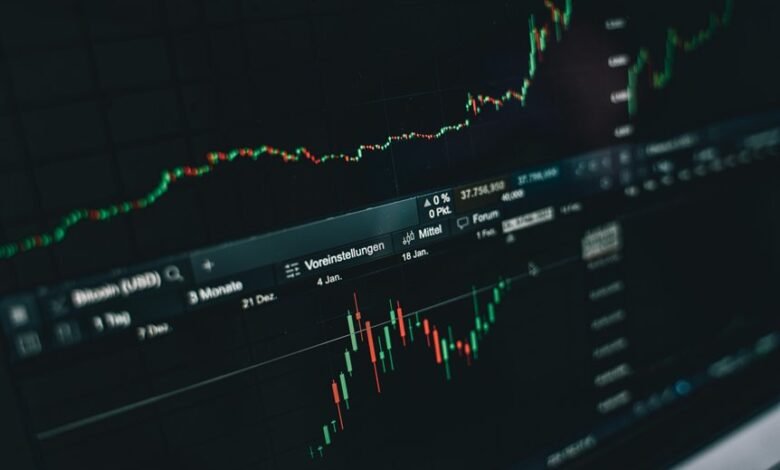 market data and analysis